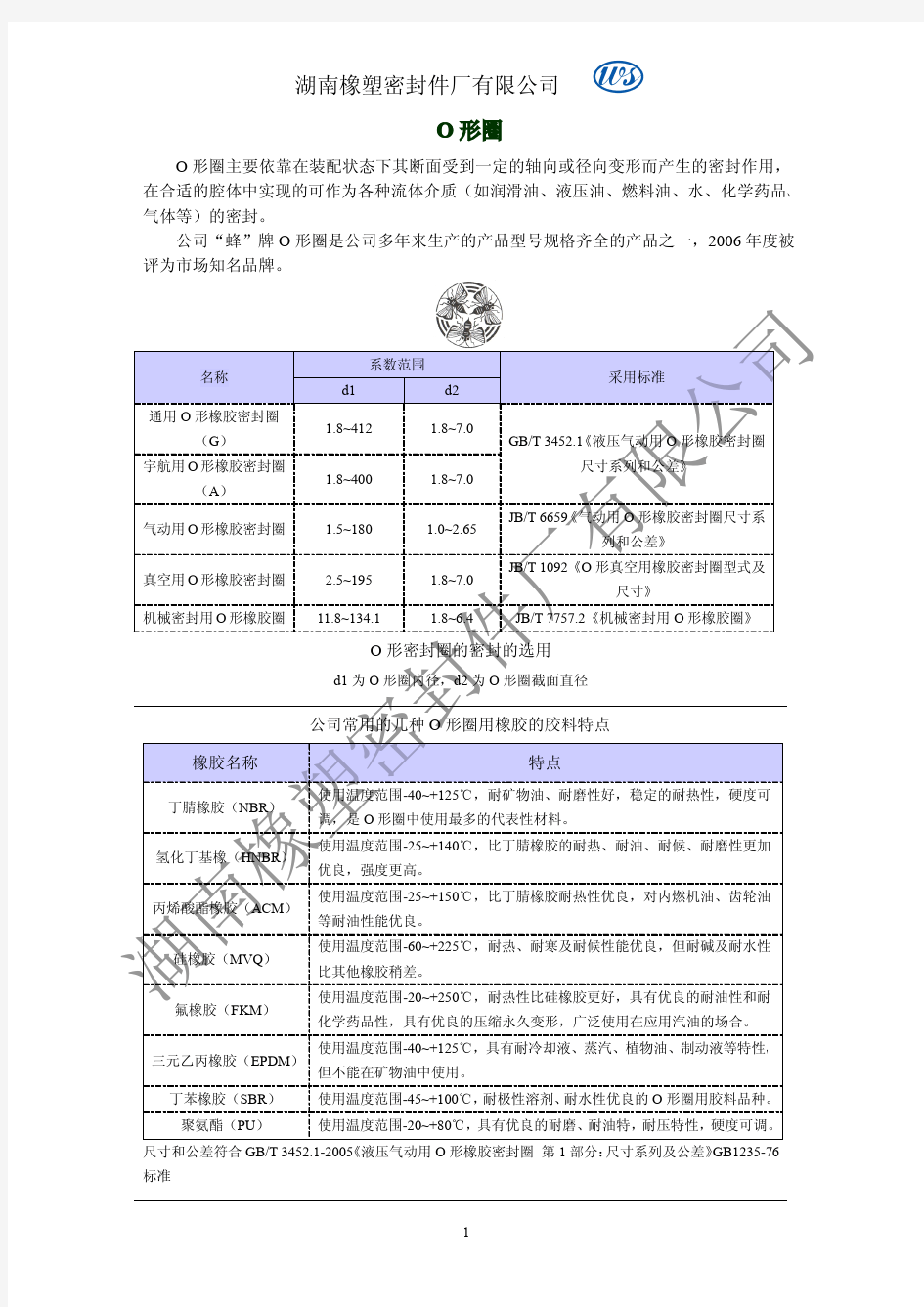 O型圈选型资料