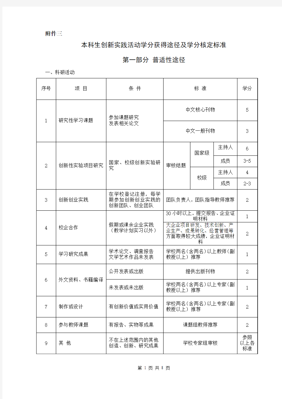 关于创新学分的认定办法