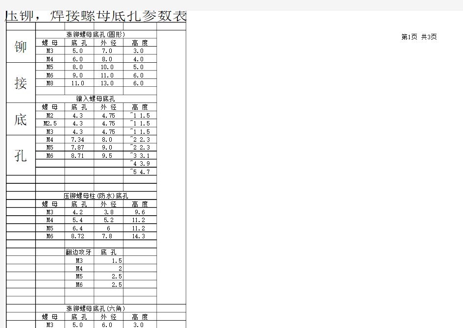 压铆,焊接螺母底孔参数表