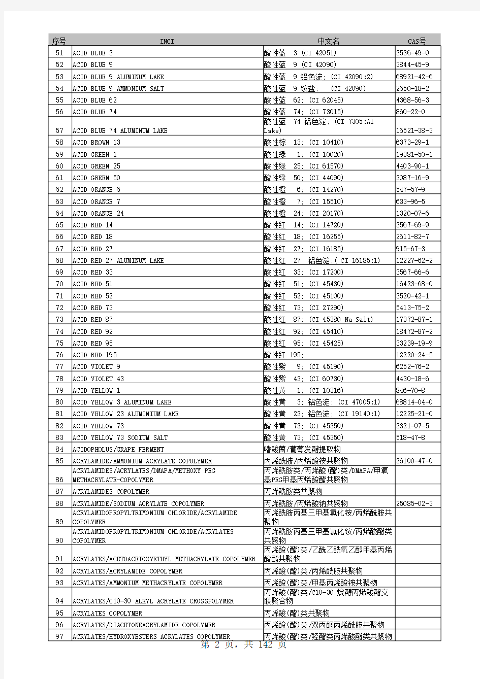 国际命名化妆品原料(INCI)英汉对照名称