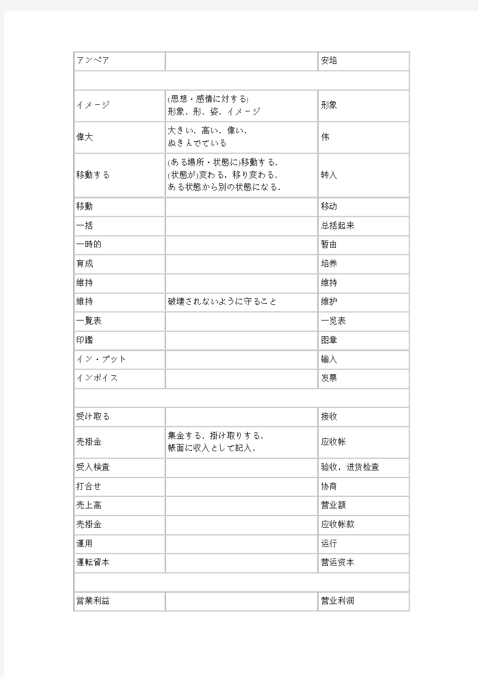 生产管理日本语词汇