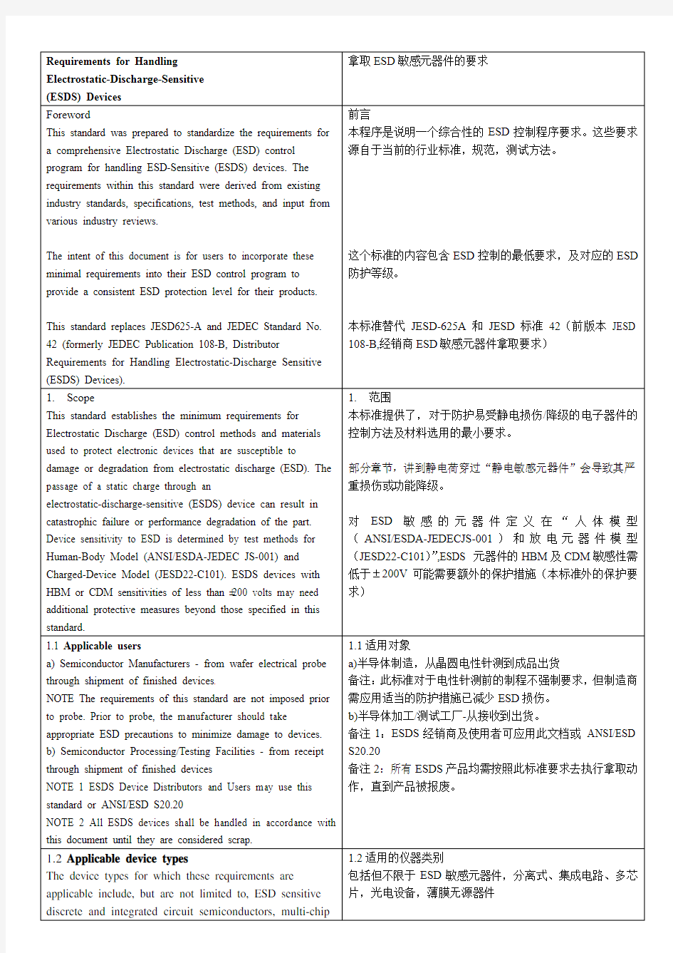 JEDEC 625B ESD中英文对照