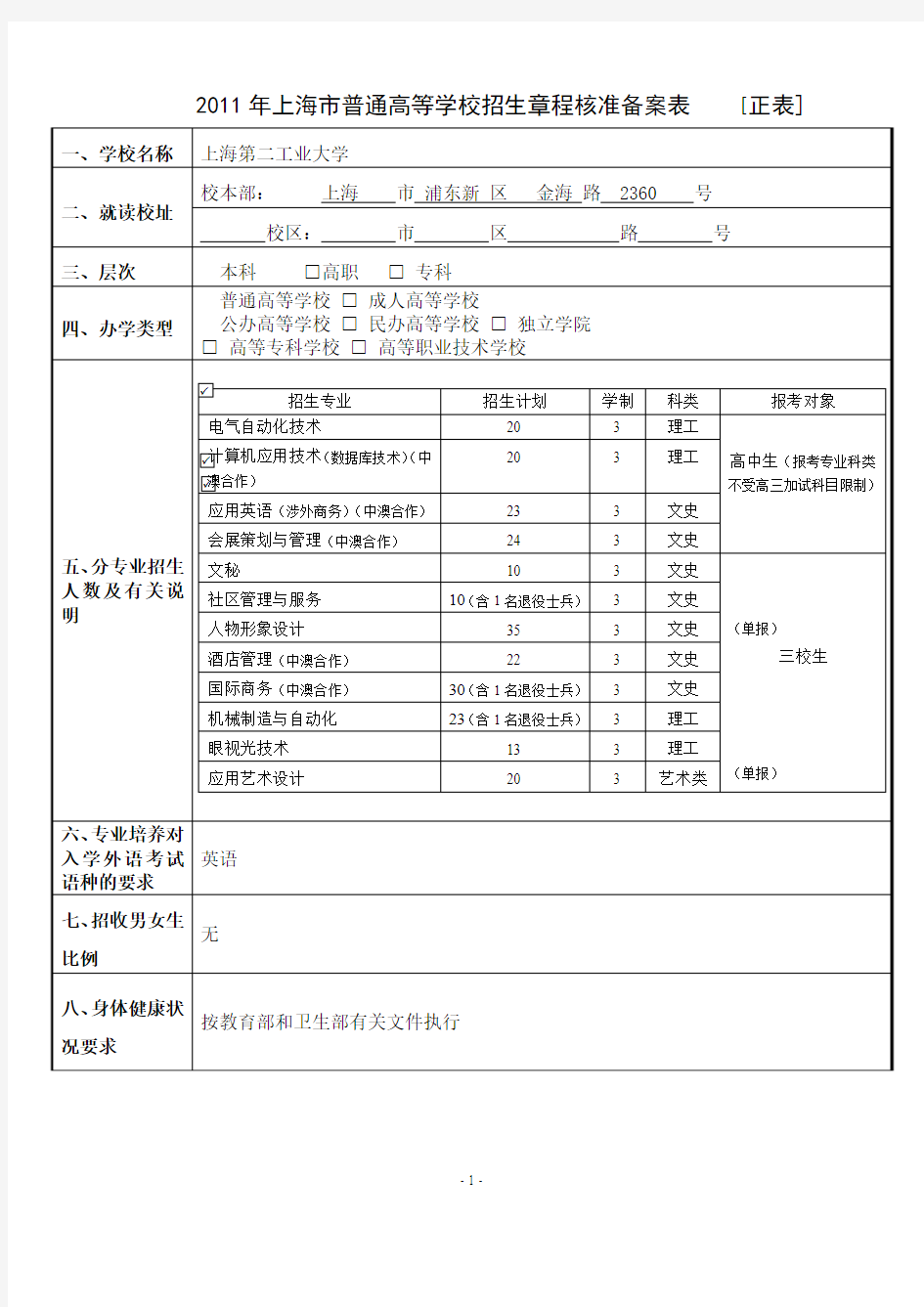 2011年上海第二工业大学招生章程