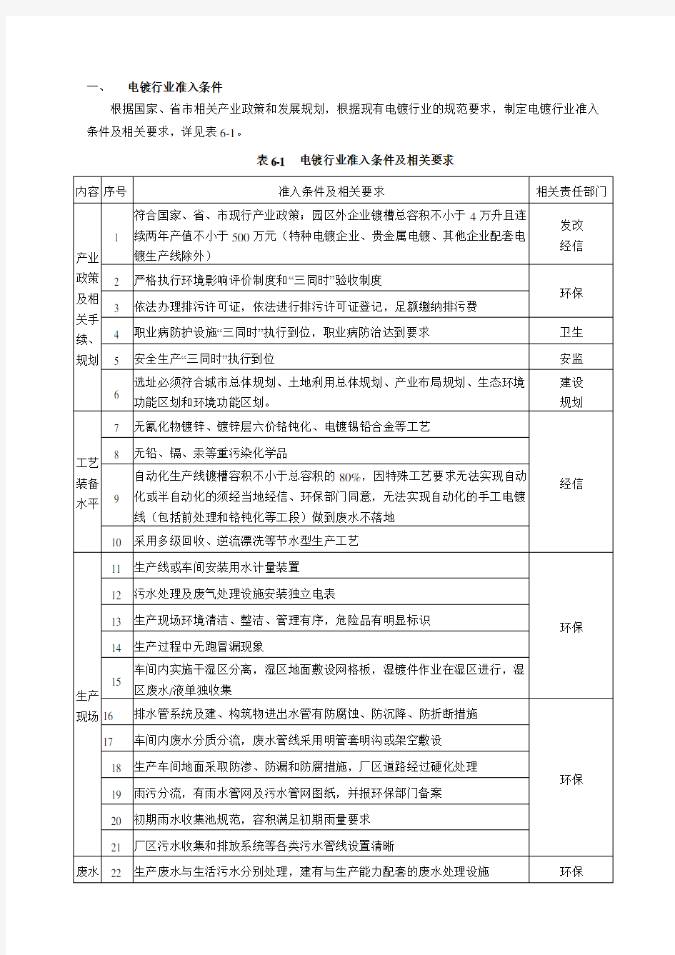 电镀行业准入条件