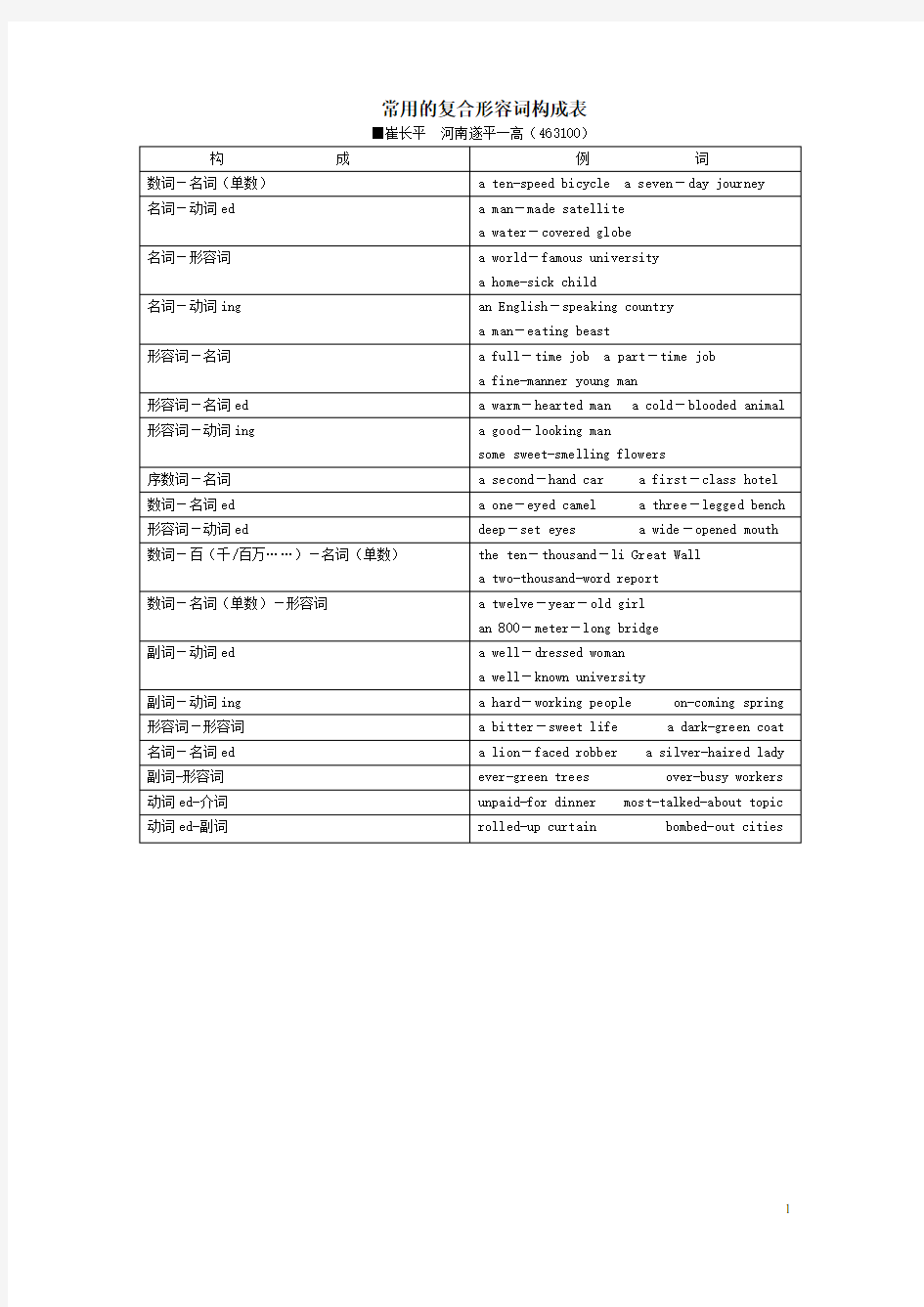 常用的复合形容词构成表