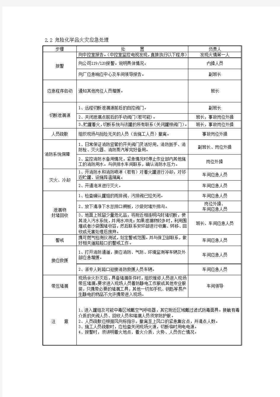 危险化学品火灾应急处理卡