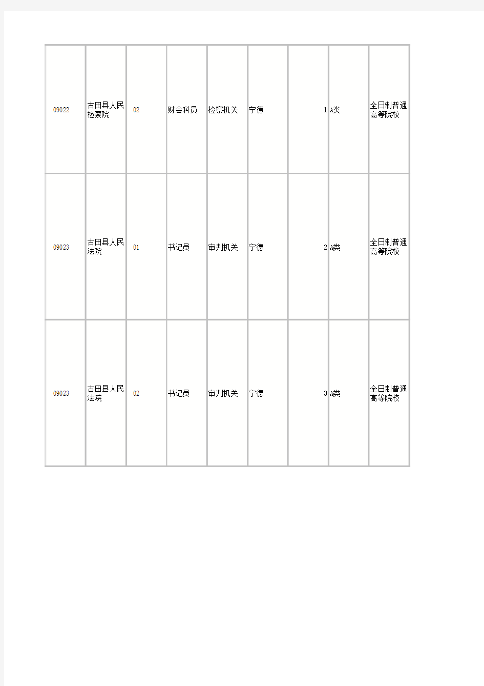 2013年福建省公务员考试职位表招考职位表全省党群机关