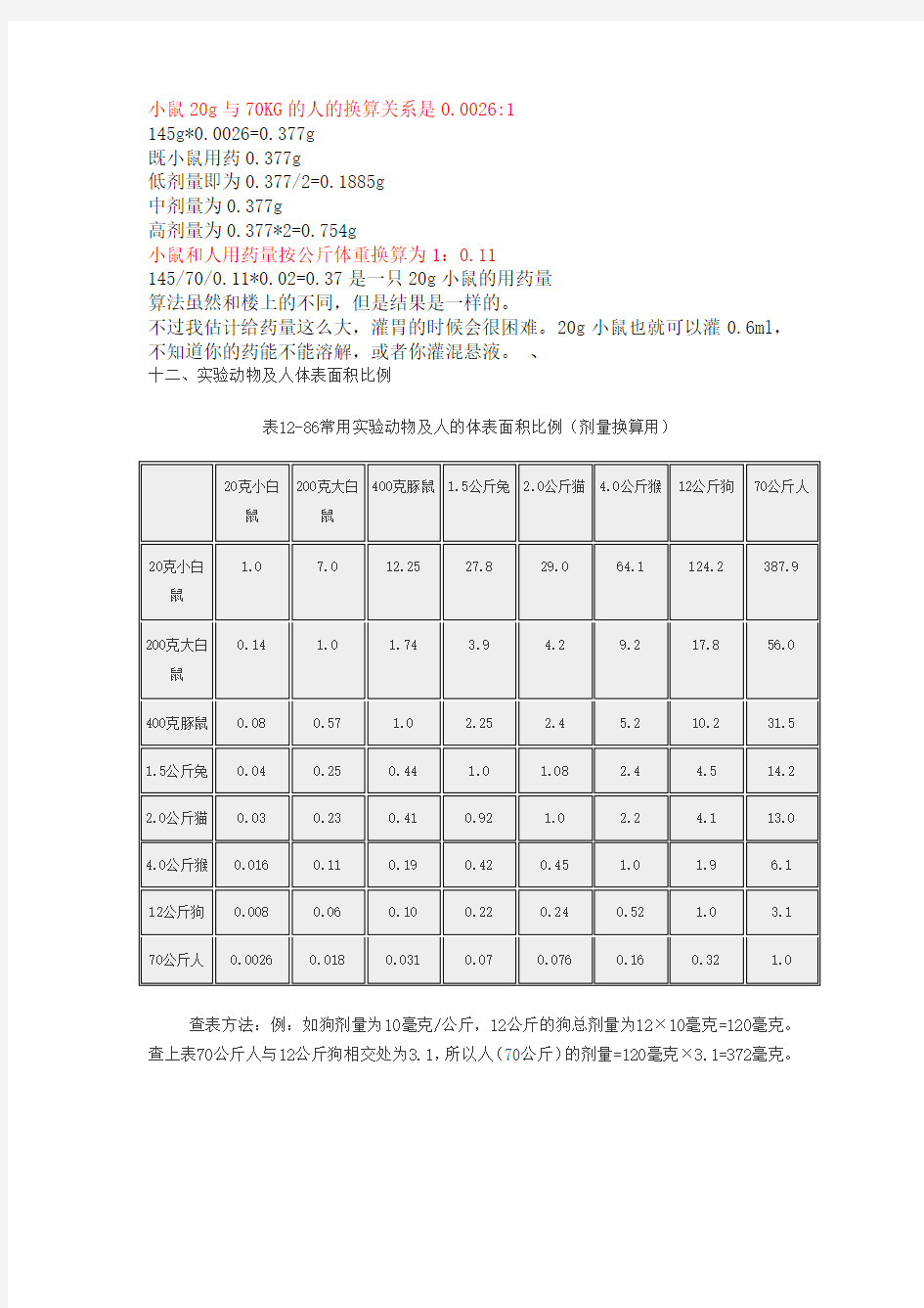 人与动物给药剂量换算