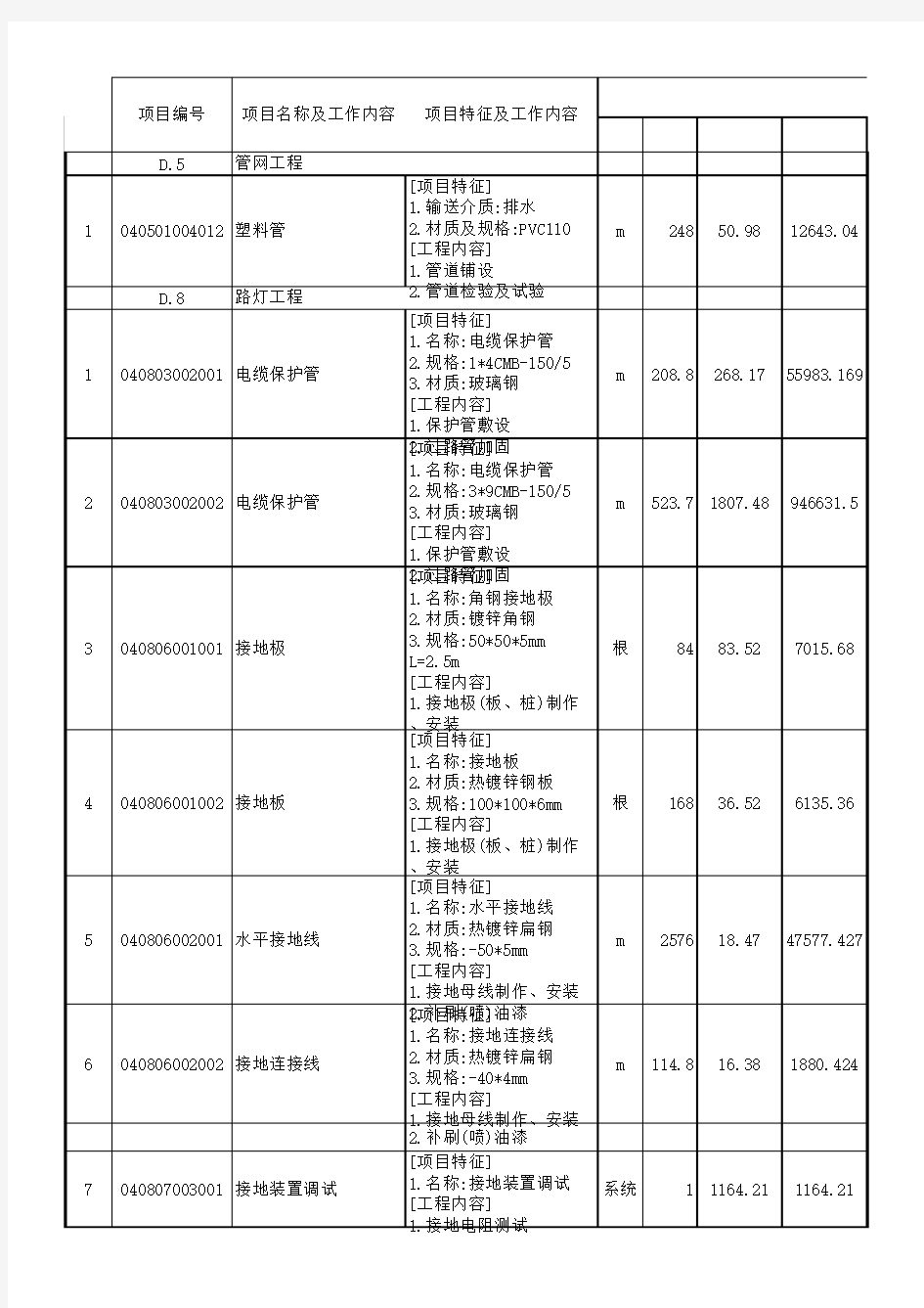 万州经开区高峰园灵凤大道道路工程-成本