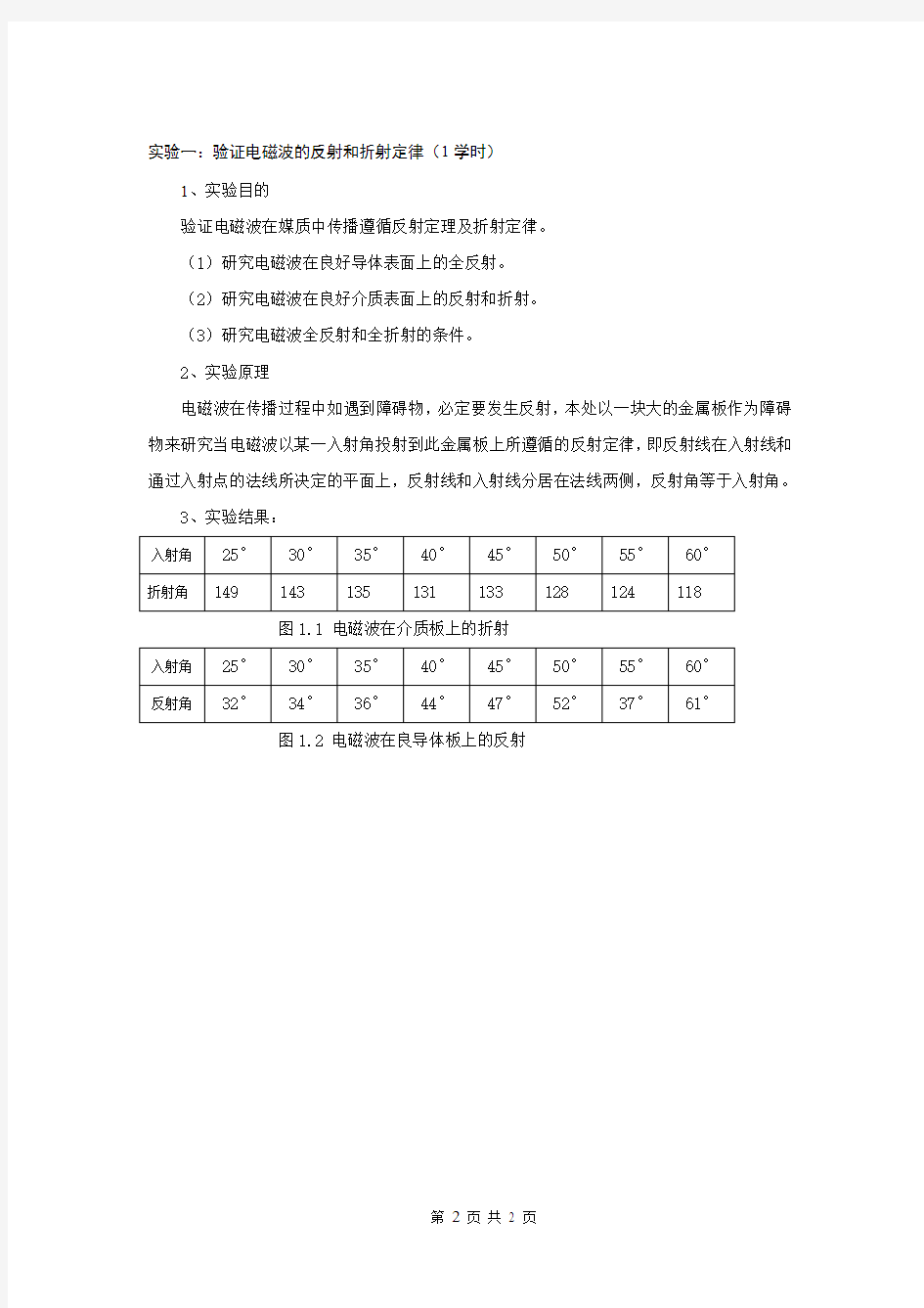 电磁场与电磁波实验报告