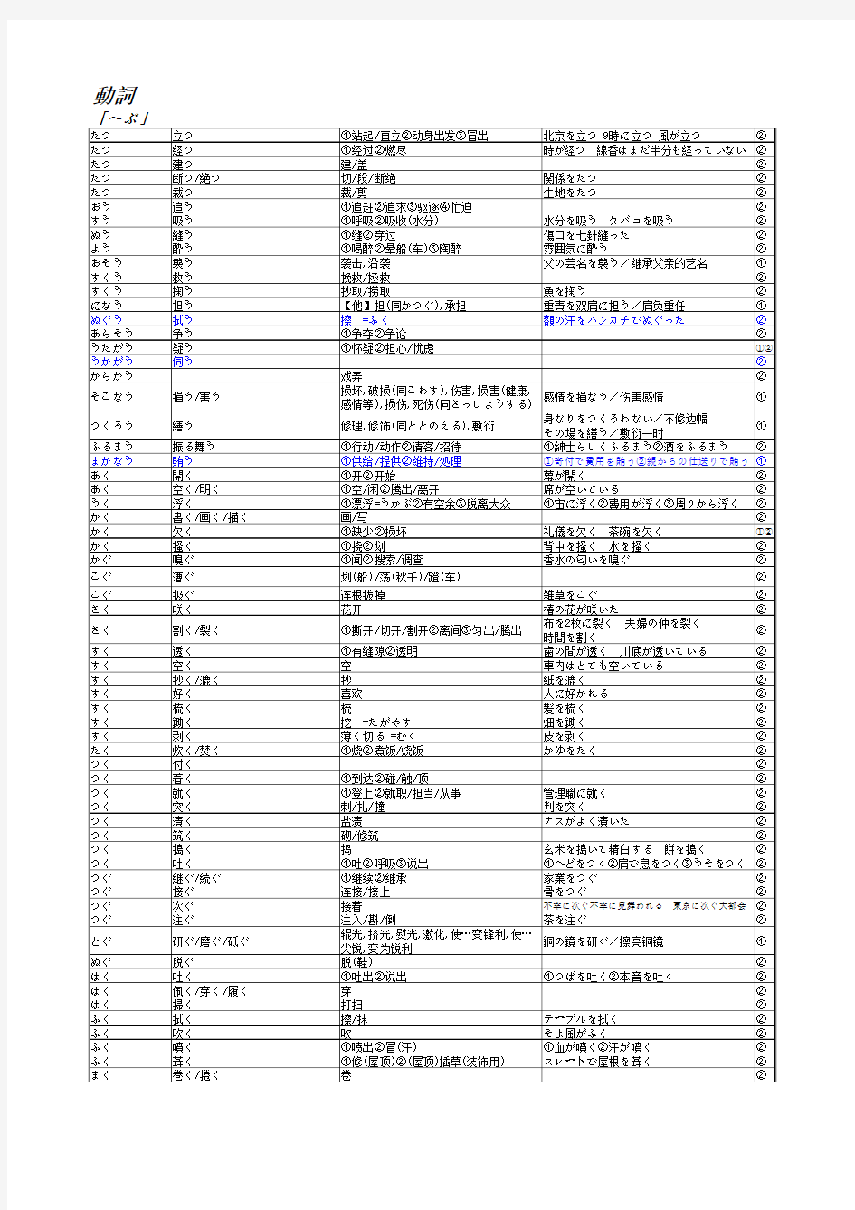 日语1级单词大全