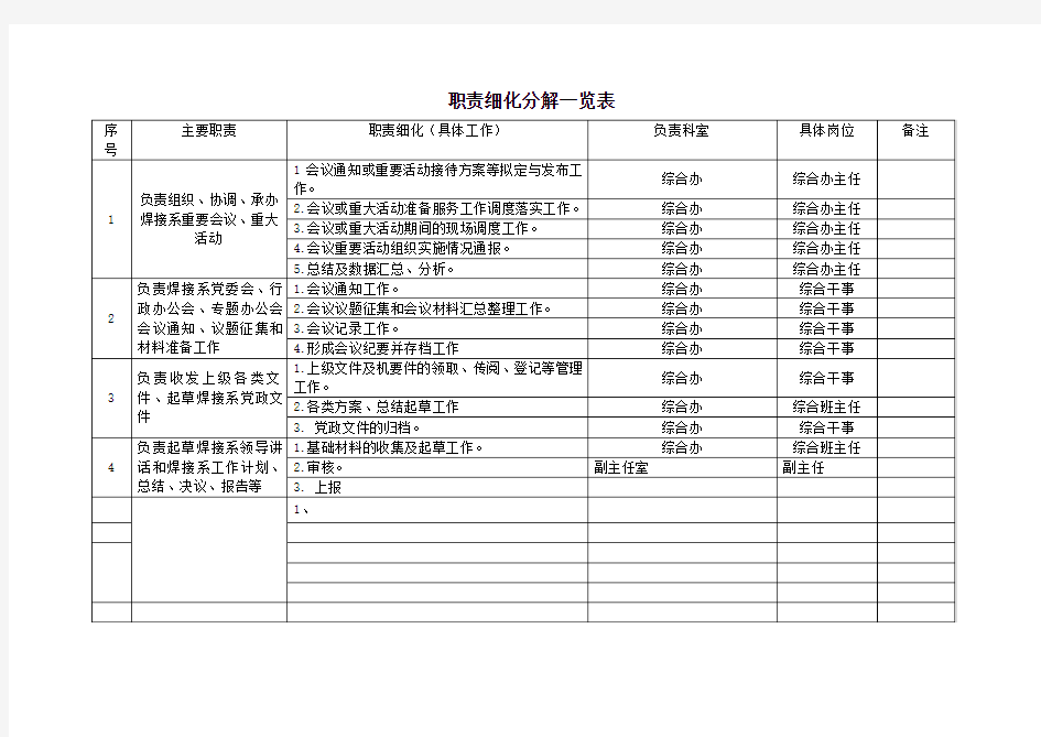 1.职责细化分解一览表