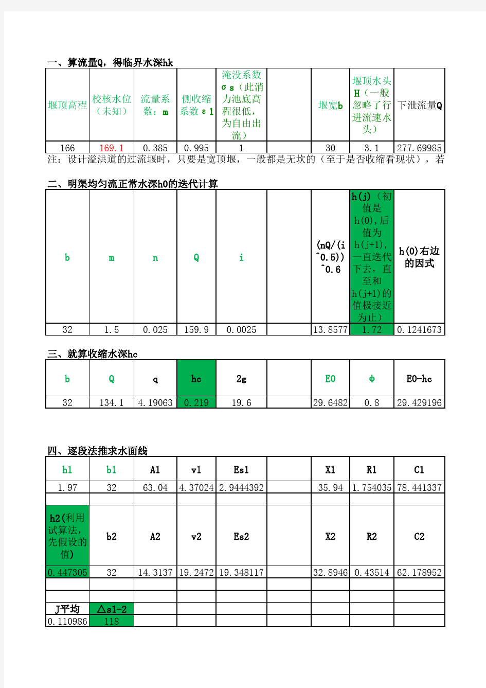 溢洪道底流消能及水面线计算