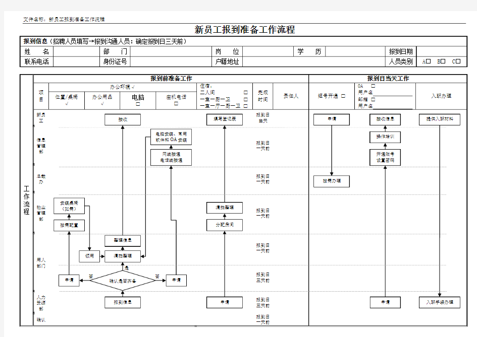 新员工报到准备工作流程