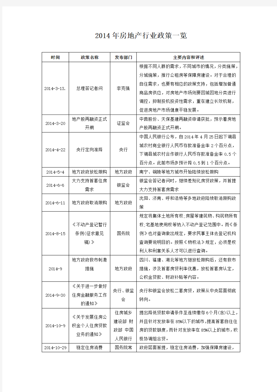 2014年房地产行业政策一览及房地产行业十大事件