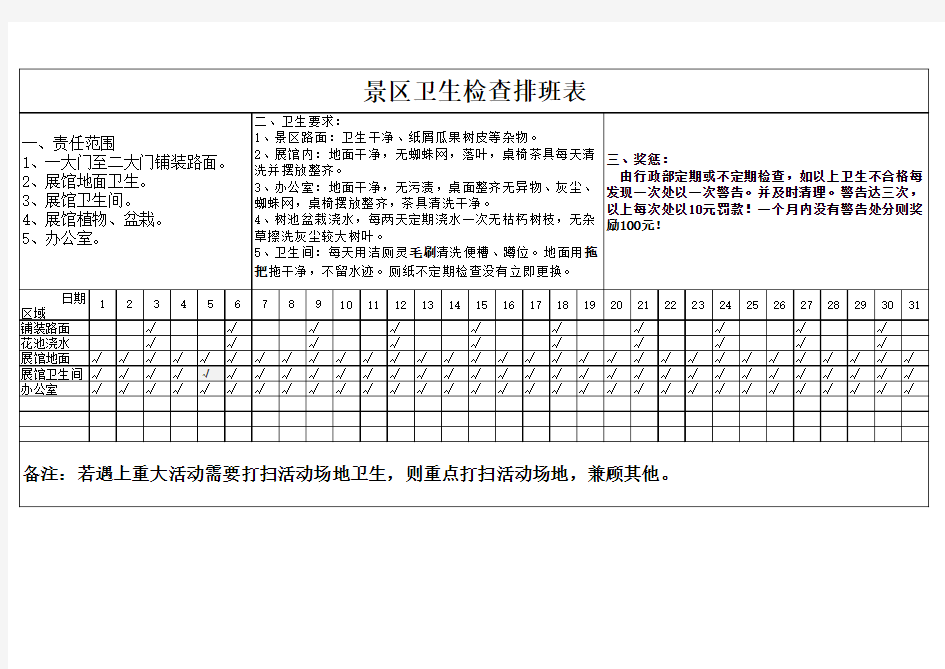 景区卫生检查表