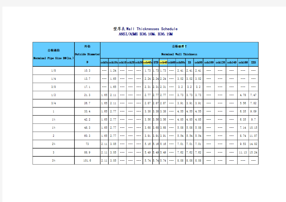 SCH系列通径壁厚对照表(美标版ANSIASME_B36.10M、B36.19M)