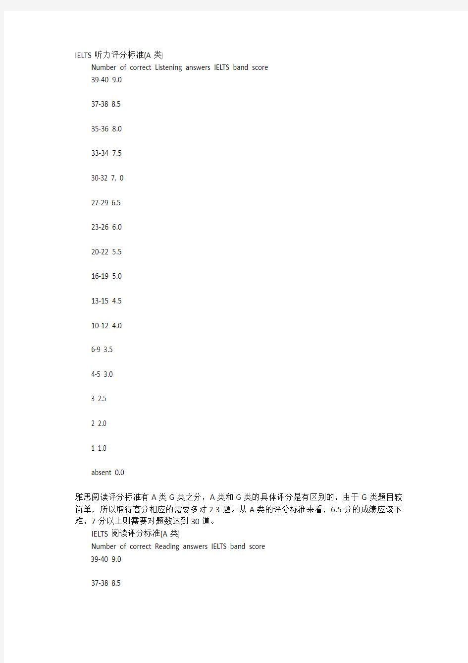 雅思听力和阅读A类评分标准