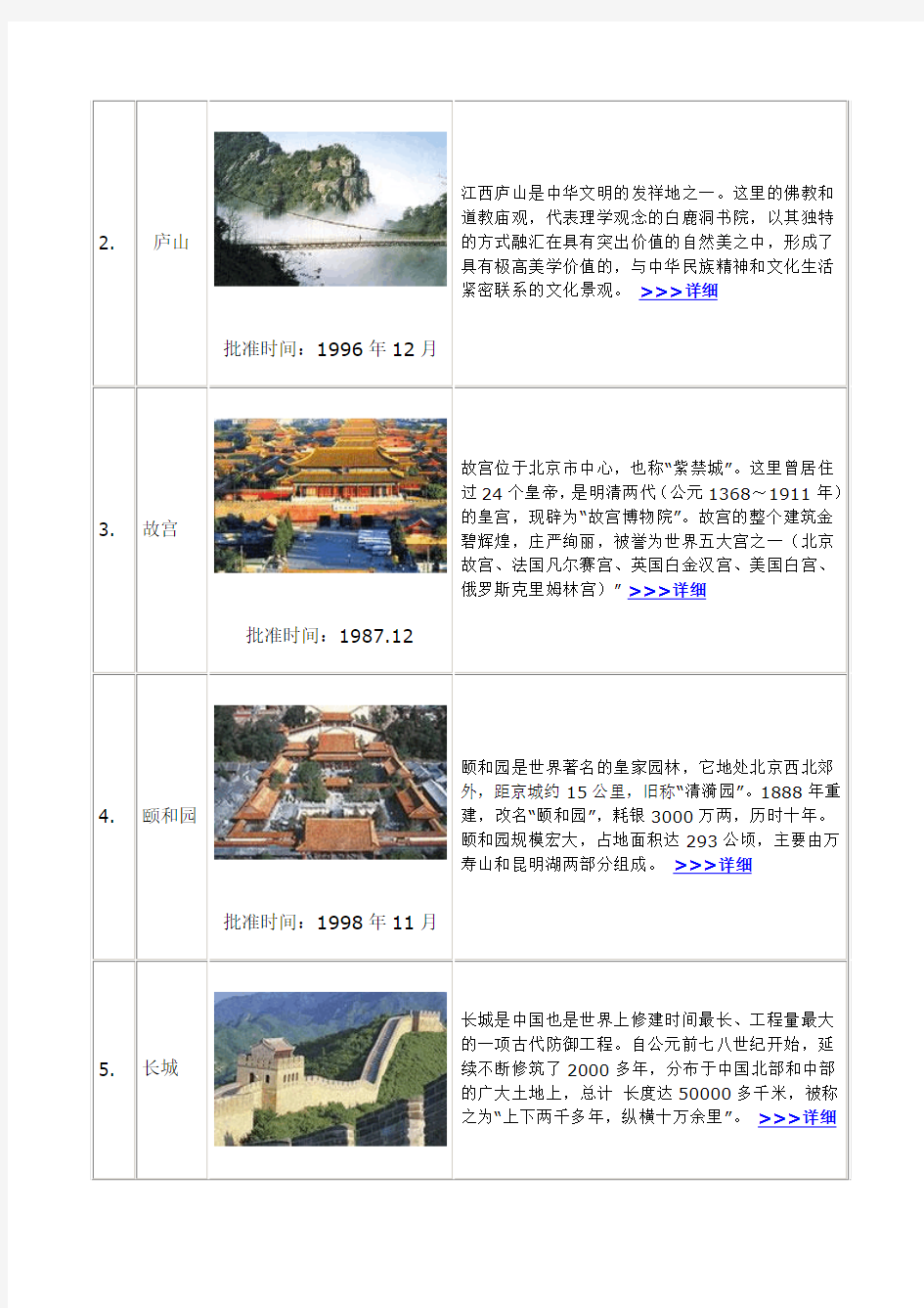 中国45项世界遗产名录一览表 总数排第2位