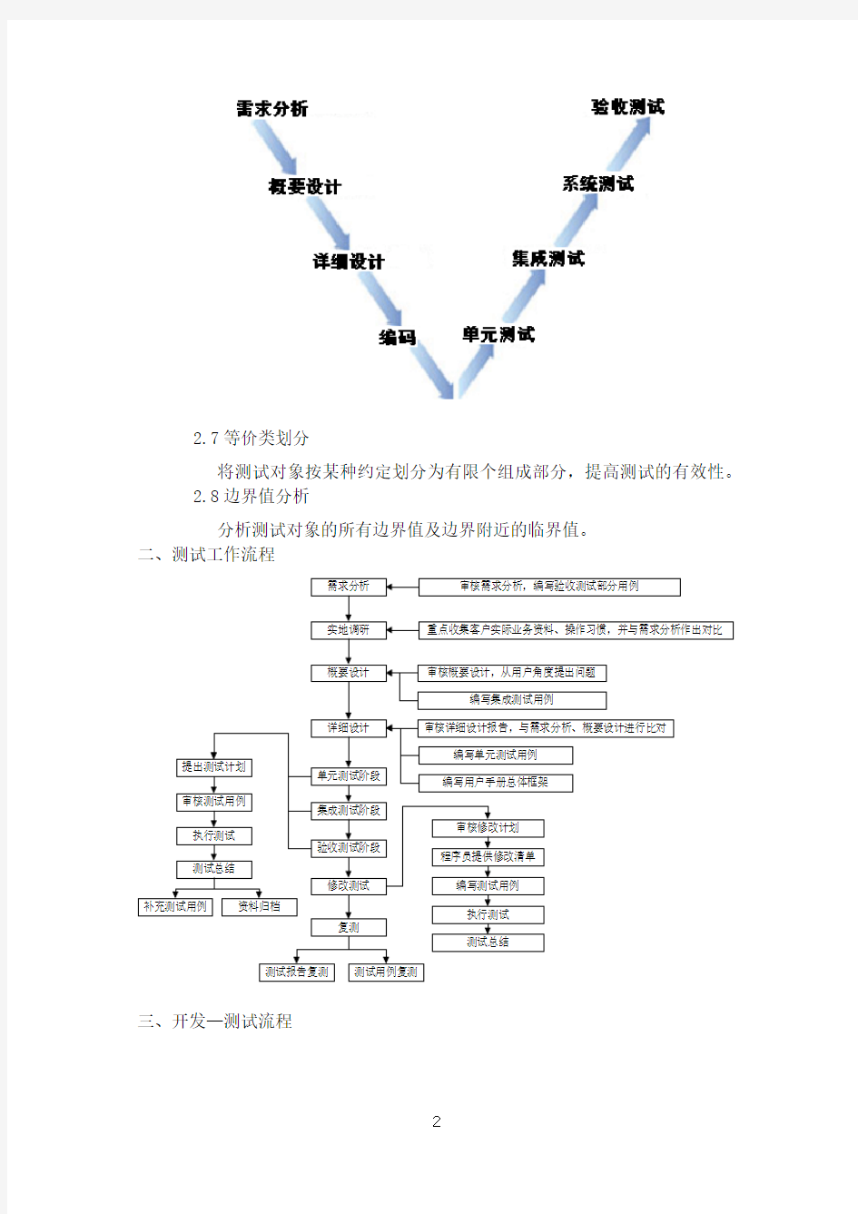 软件测试标准