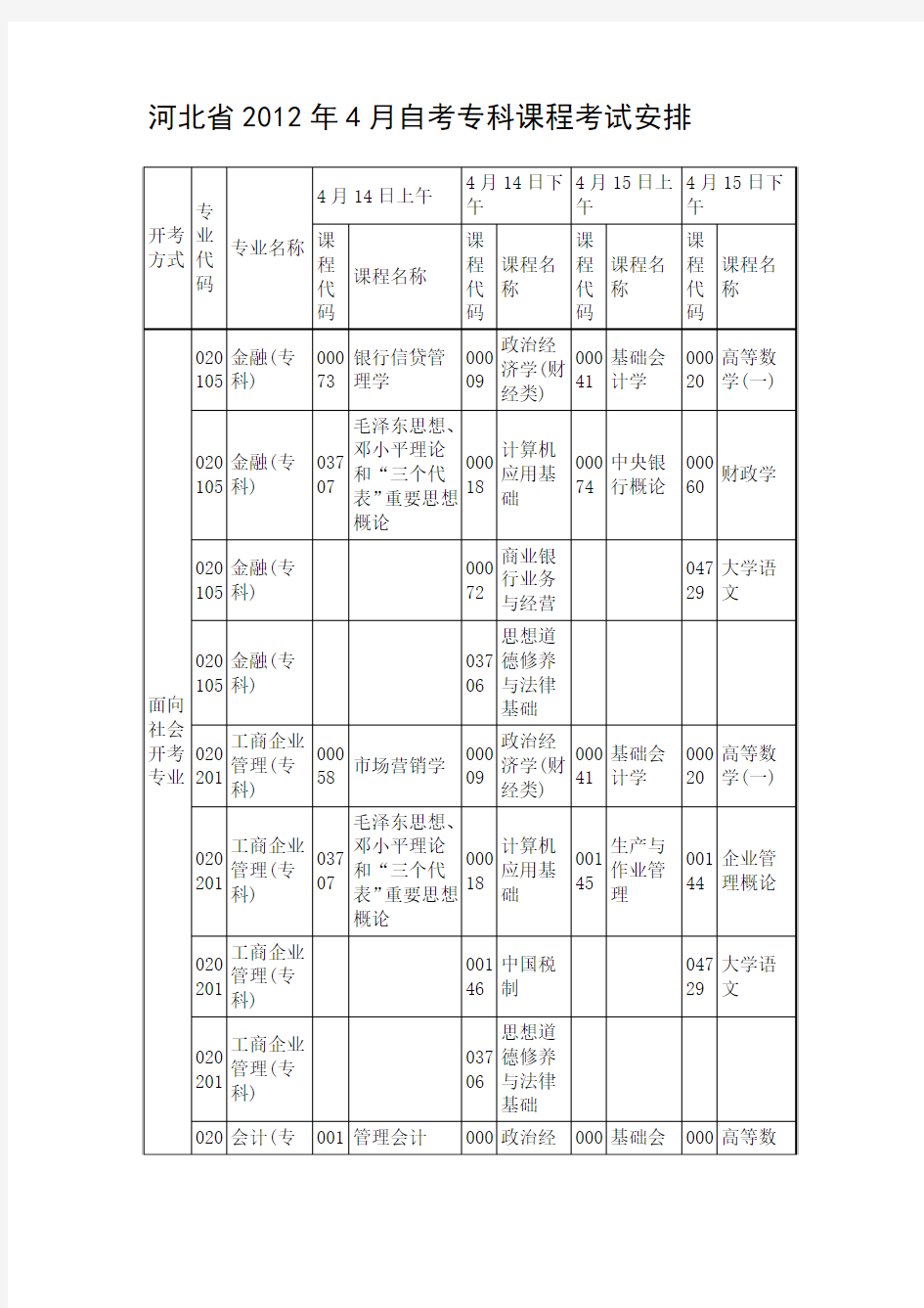 河北省2012年4月自考专科课程考试安排