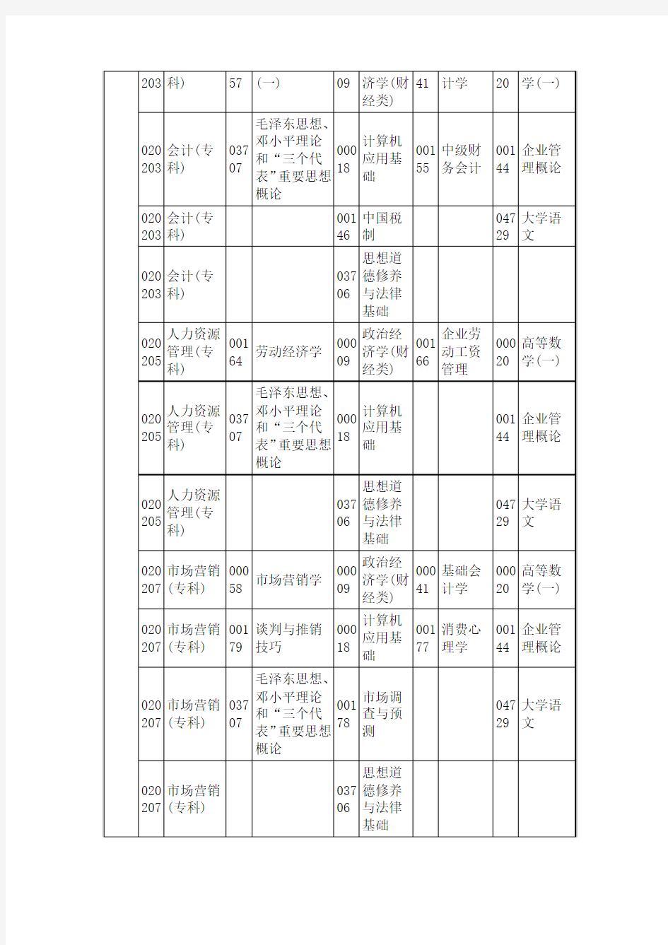 河北省2012年4月自考专科课程考试安排