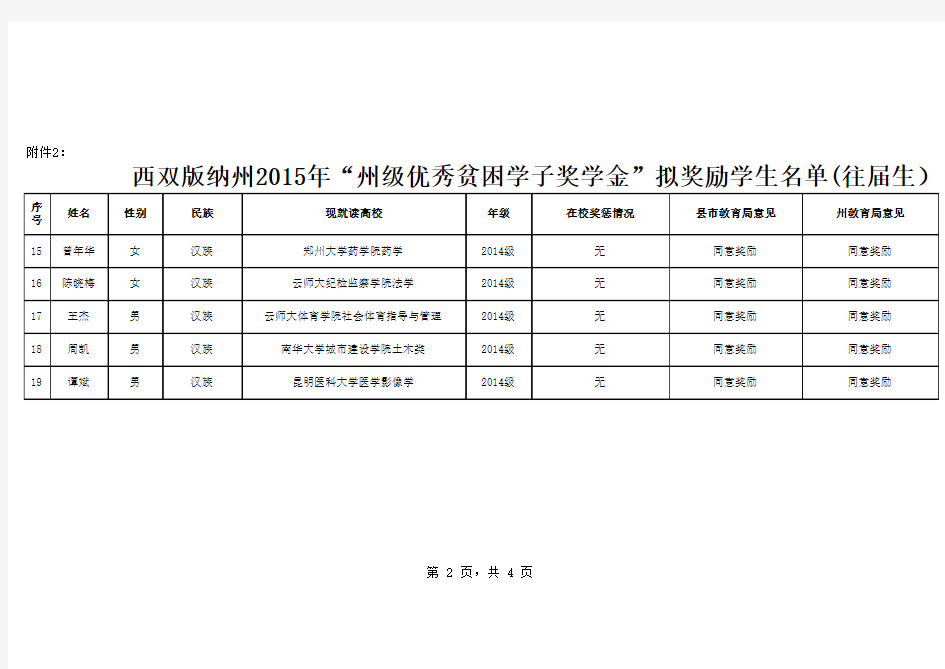 西双版纳州2015年“州级优秀贫困学子奖学金”拟奖励学生名单(往届生)