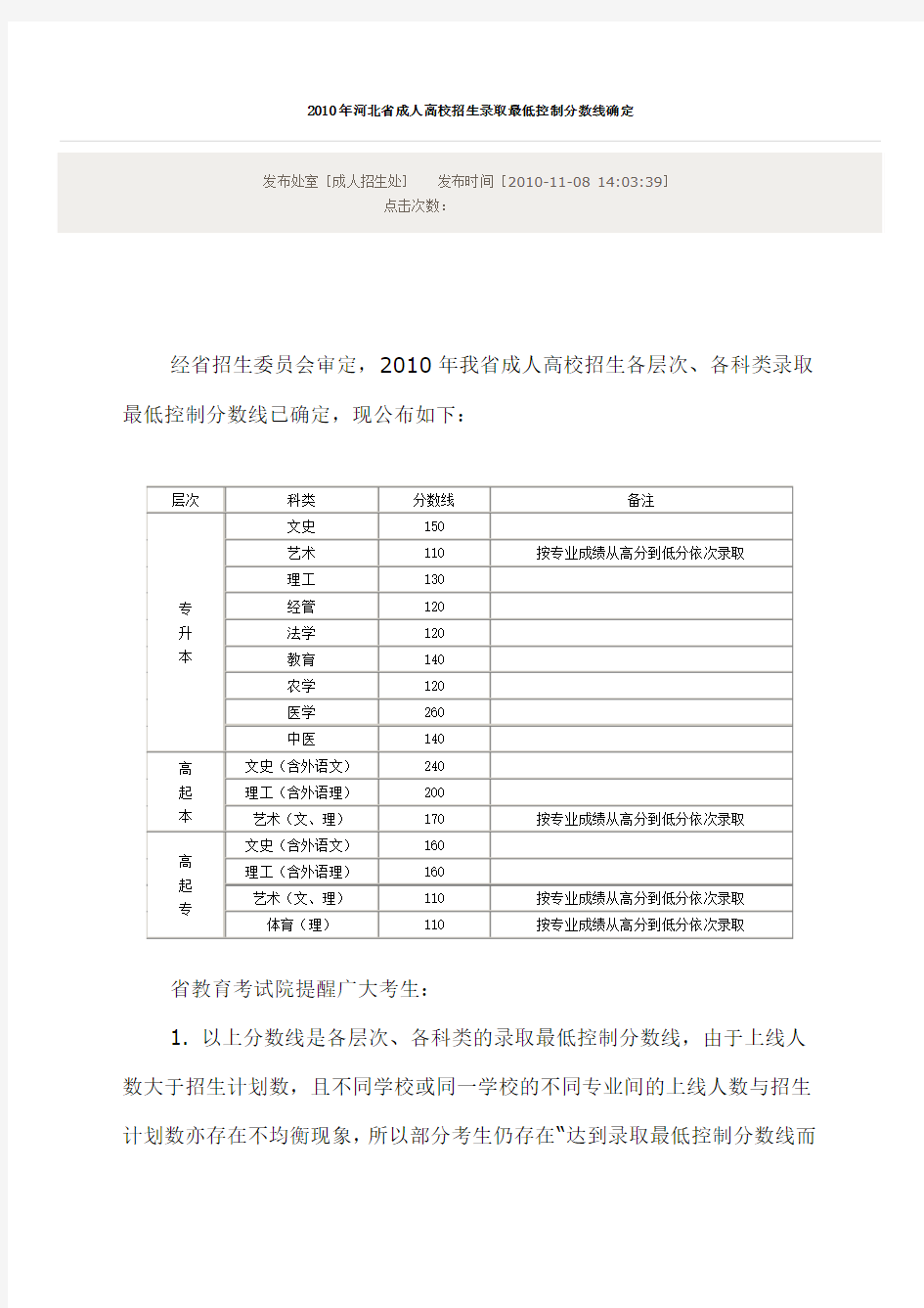 2010年河北省成人高校招生录取最低控制分数线确定