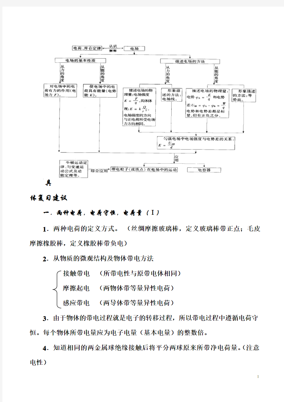 高考物理电场专题