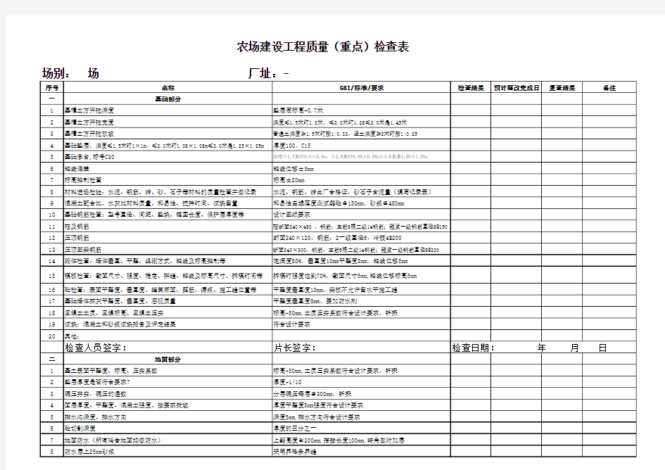 工程质量(重点)检查表-0518