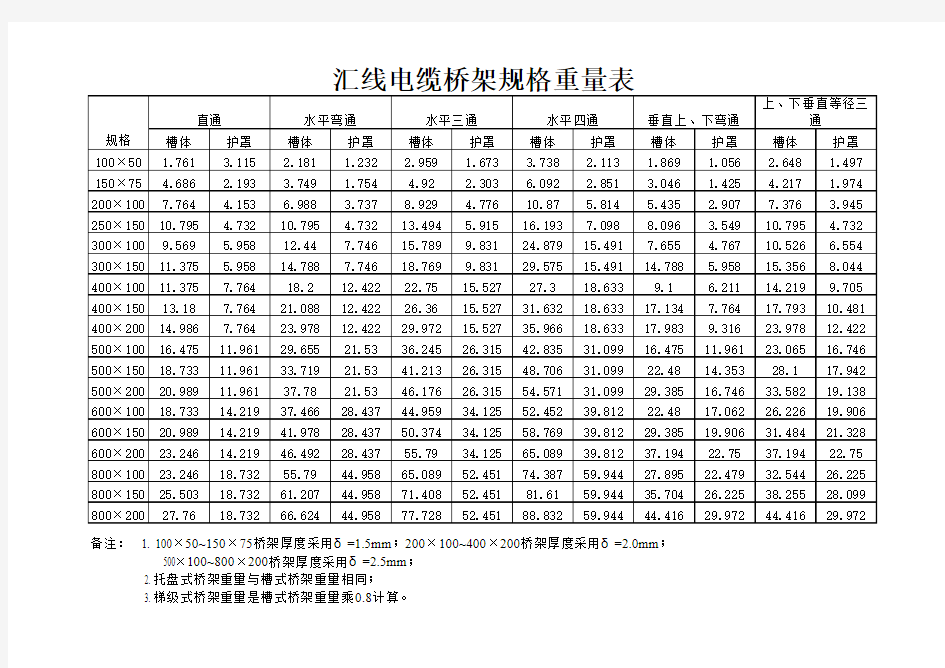 电缆桥架规格重量表