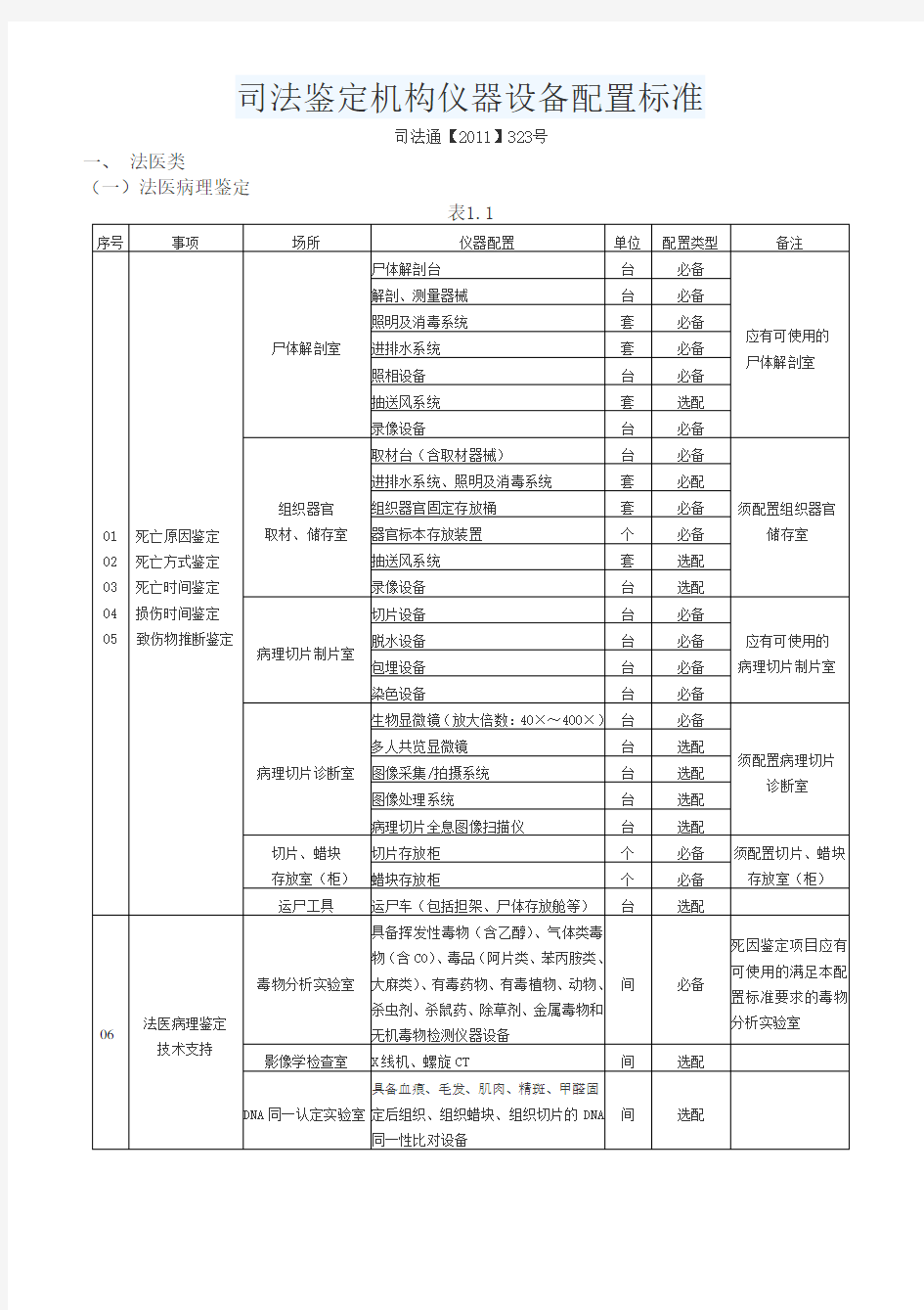 《司法鉴定机构仪器设备配置标准》