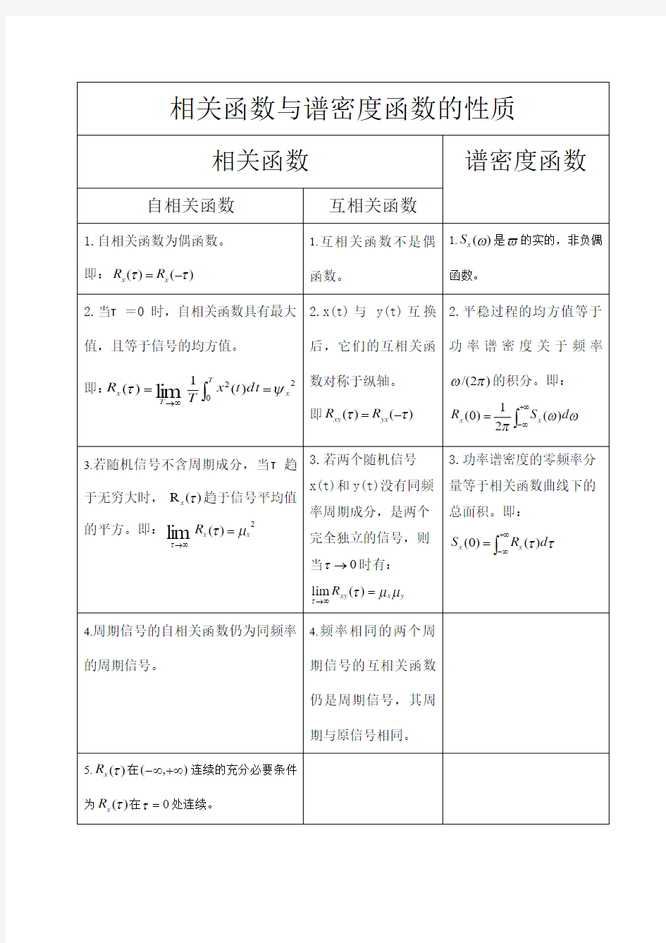 相关函数与谱密度函数的比较