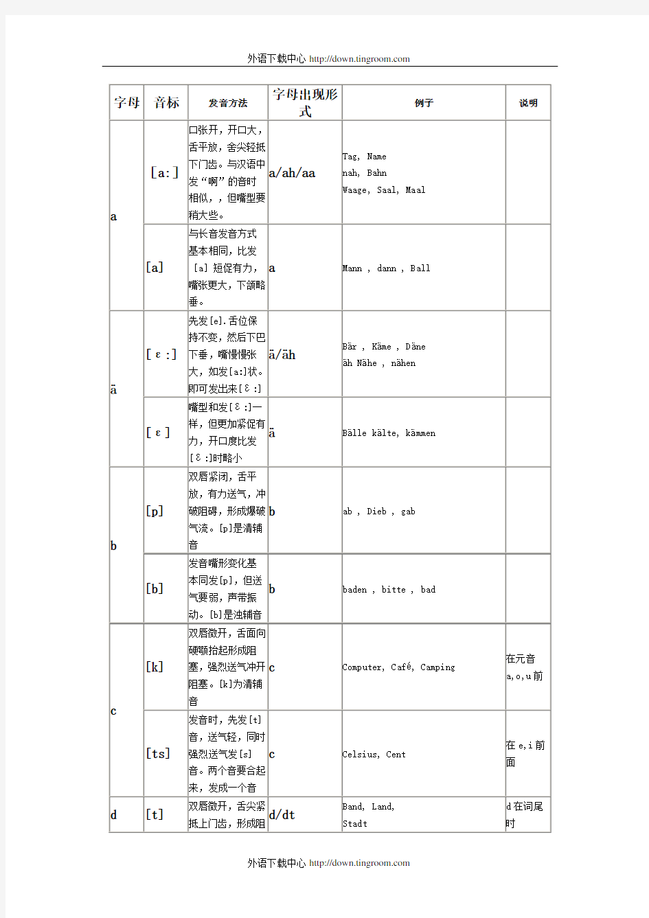 德语字母音标发音表