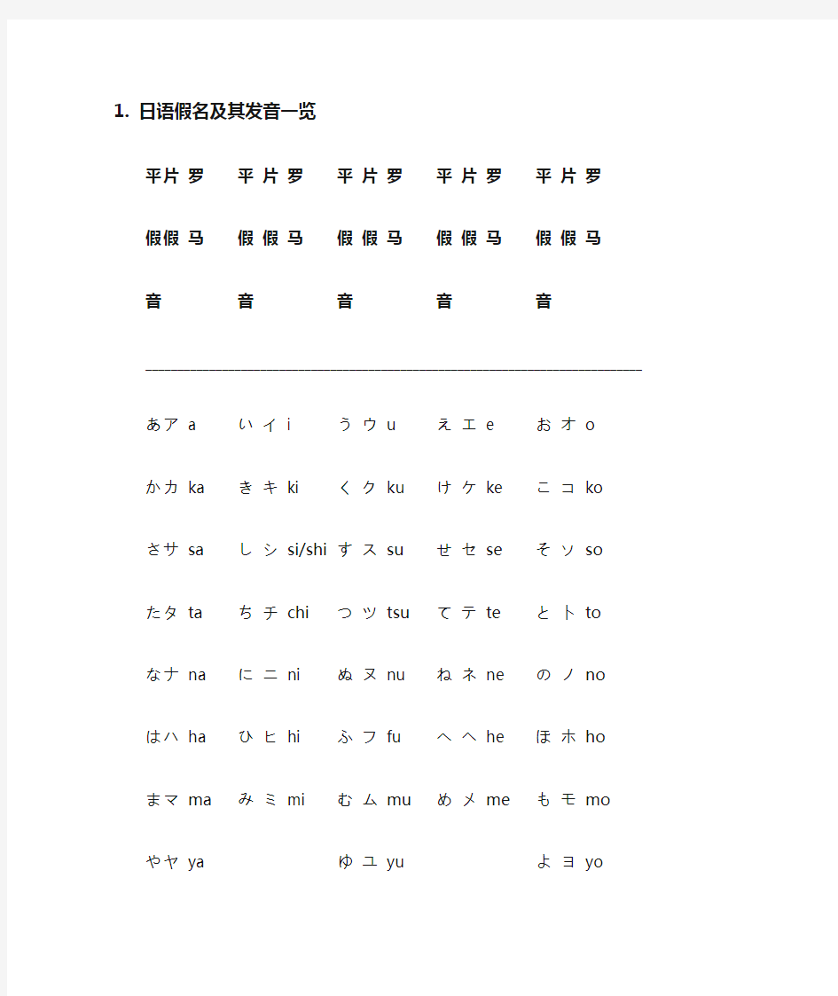 日语假名及其罗马音