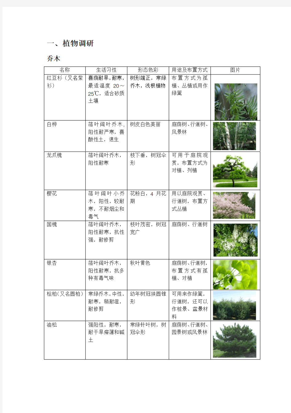 北京植物园调研报告