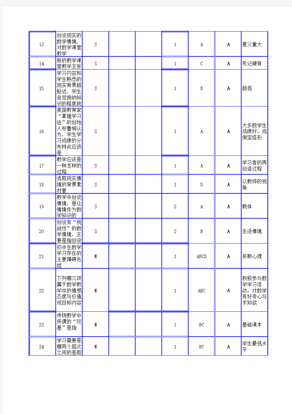 河北省2012年中小学幼儿园教师全员远程培训结业考试初中数学试题答案