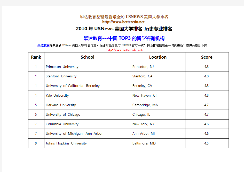 2010年USNews美国大学排名-历史专业排名