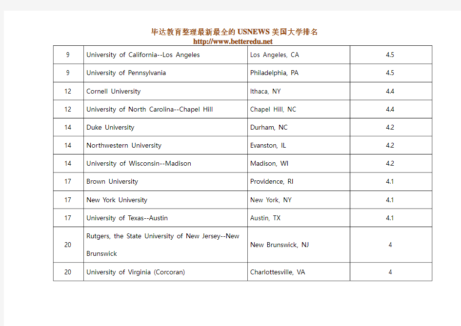2010年USNews美国大学排名-历史专业排名