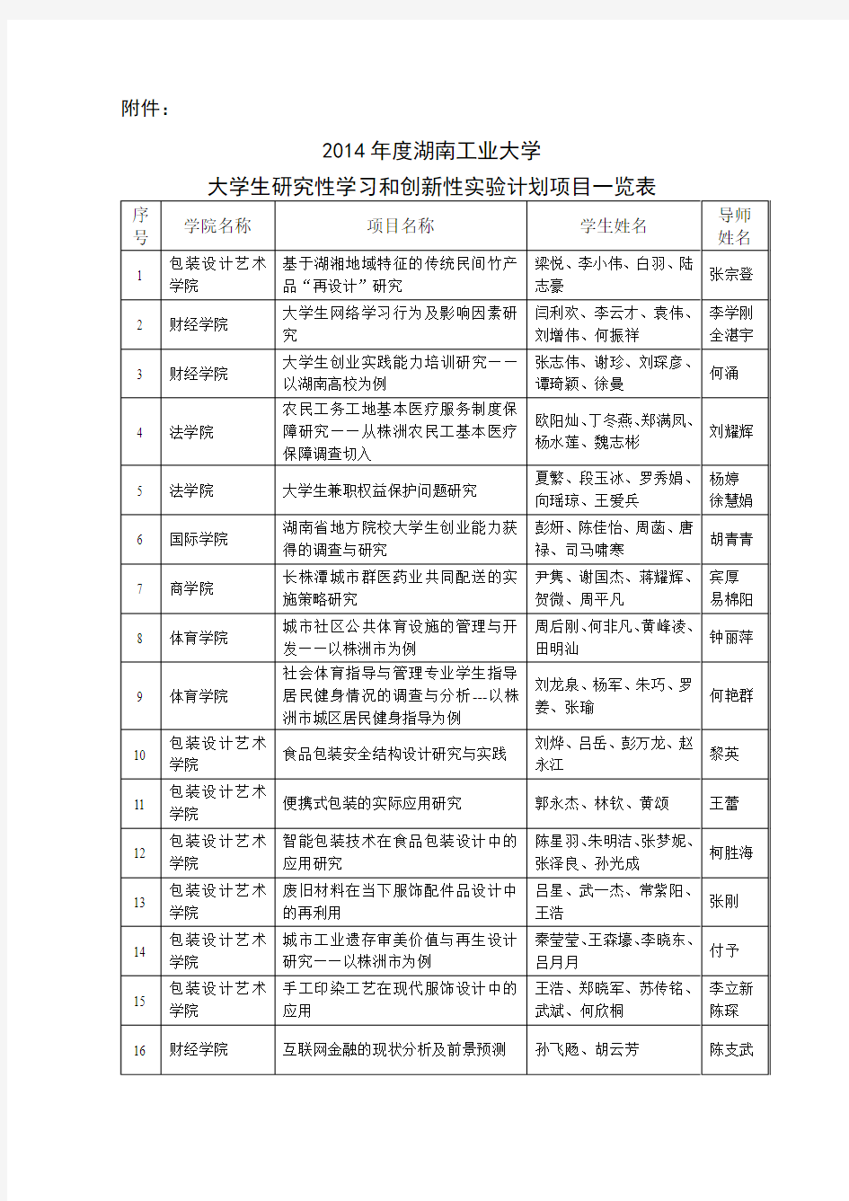 湖南工业大学2014创新科研项目