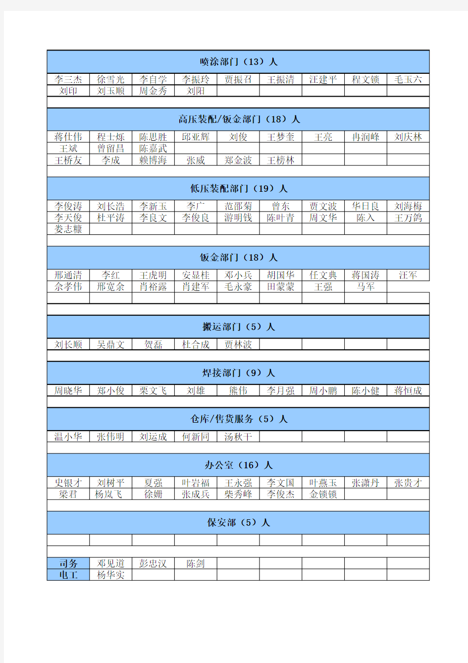 公司现有人员名单