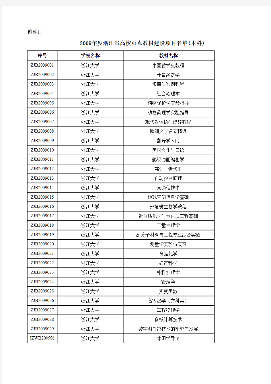 2009省重点教材建设项目(本科)