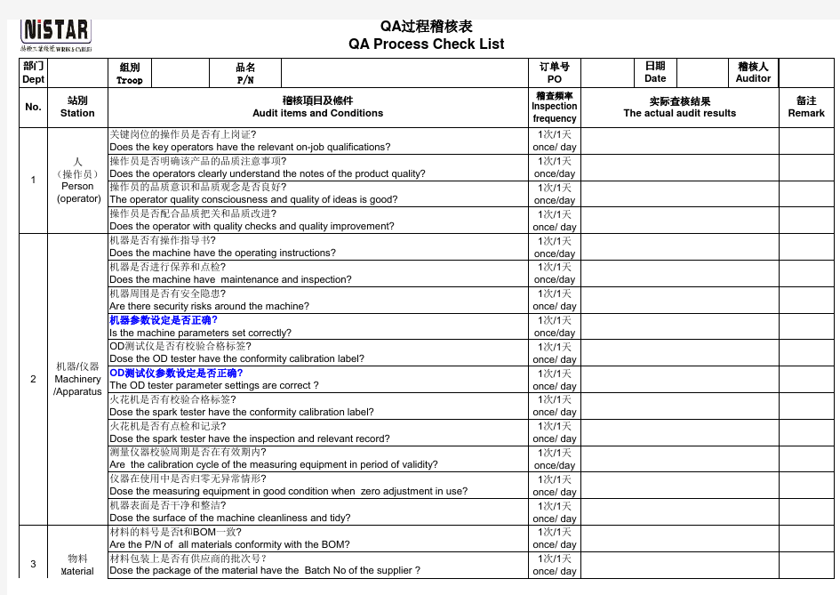 QA过程检查表