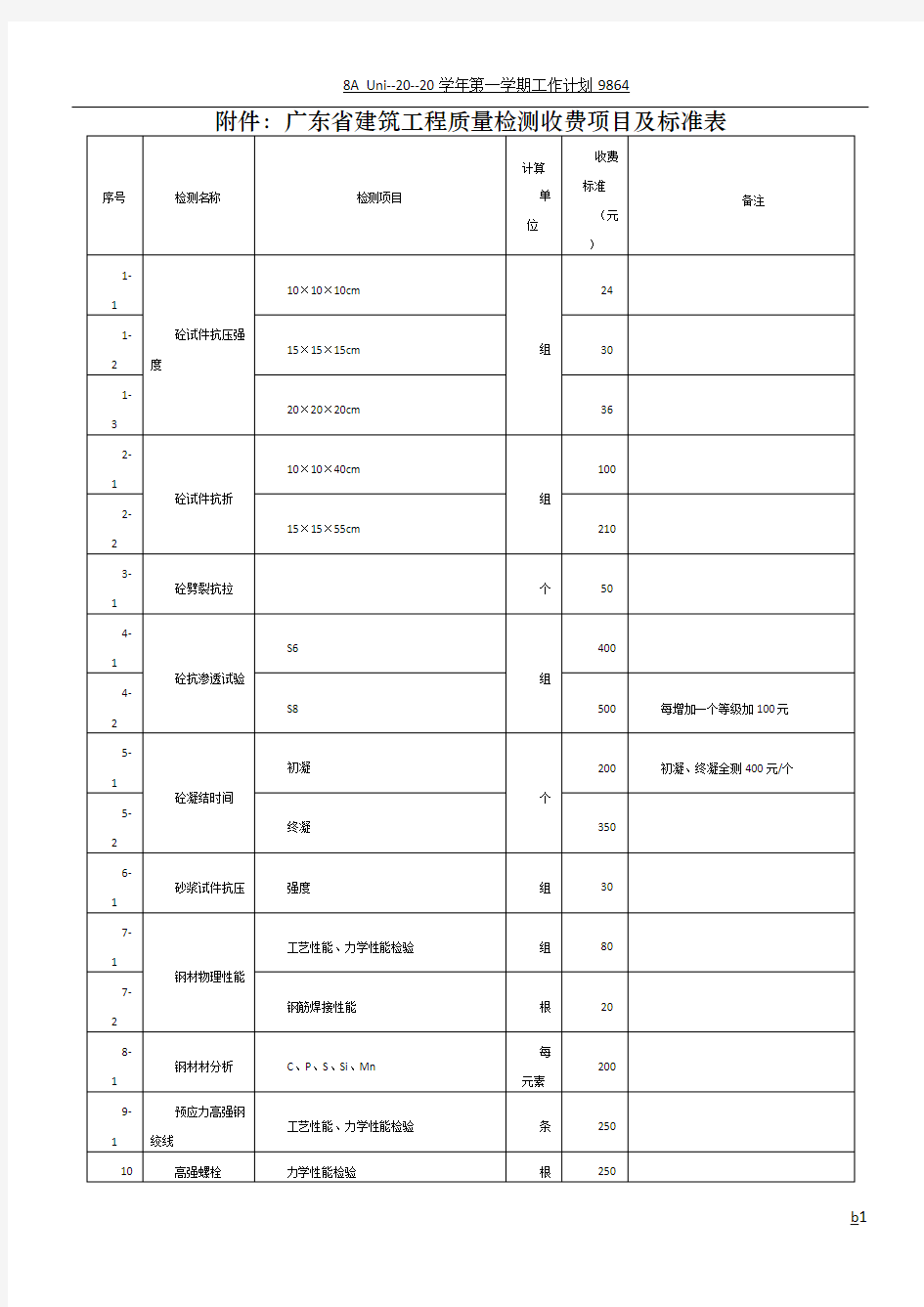 广东省建筑工程质量检测收费项目及标准表