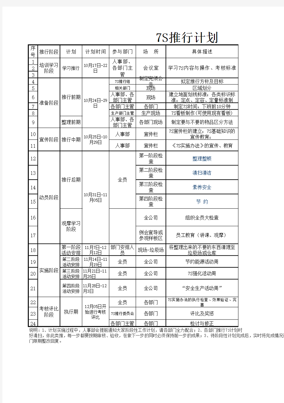 7S推行计划2018-10