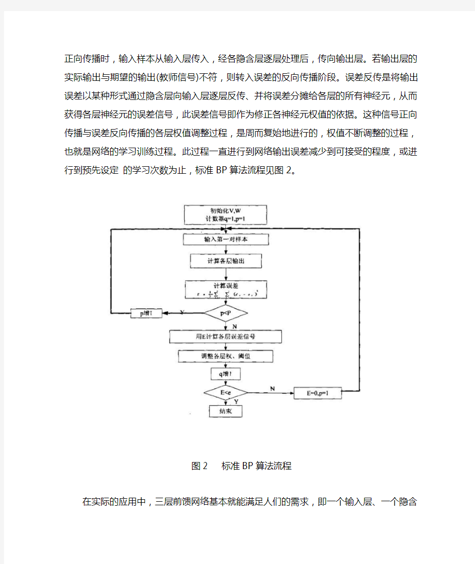 BP神经网络算法预测模型