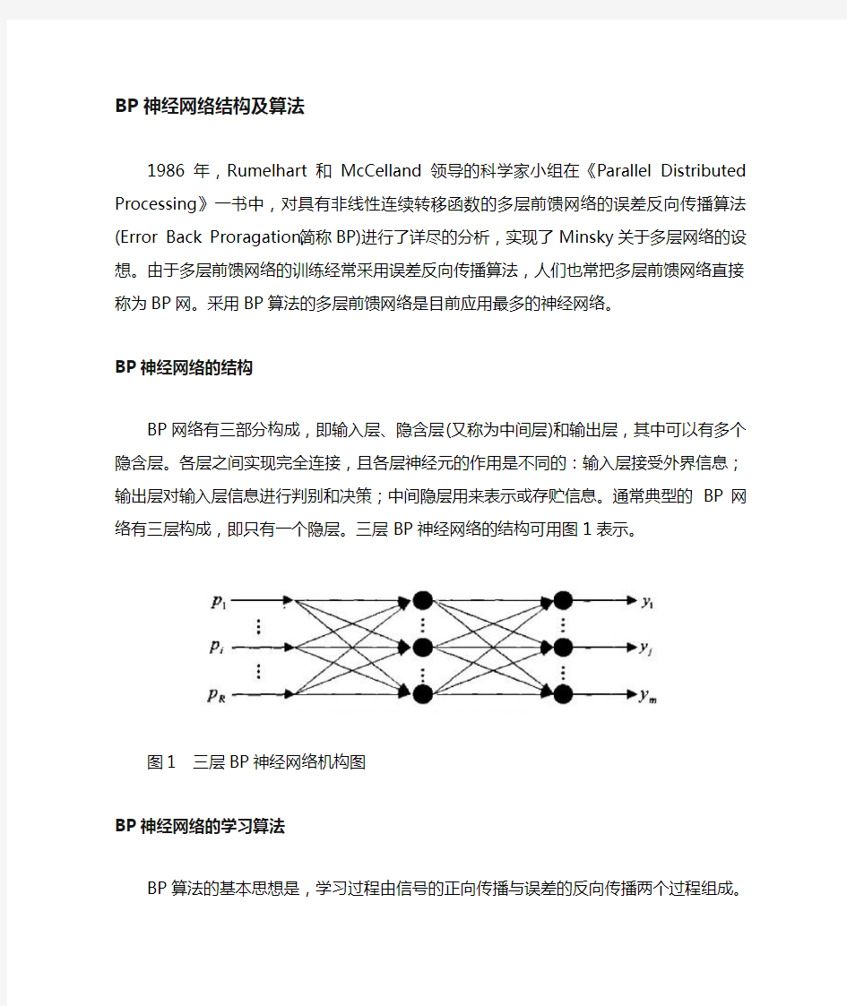 BP神经网络算法预测模型