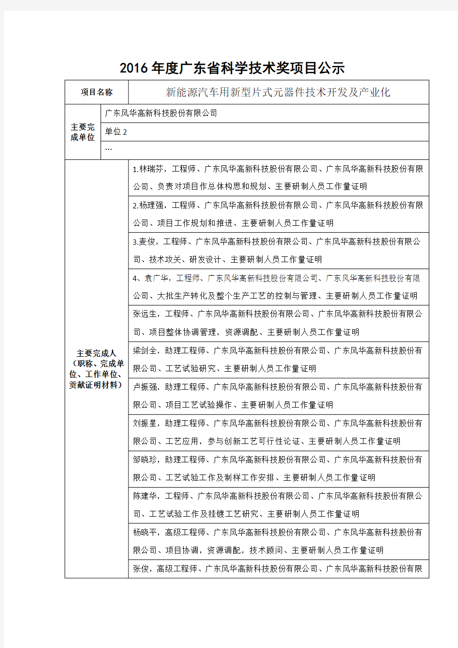 新能源汽车用片式电子元器件项目