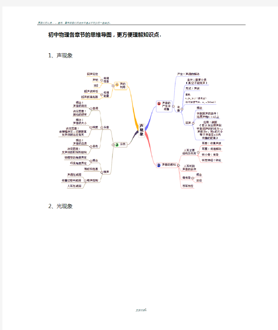 初中物理各章节的思维导图