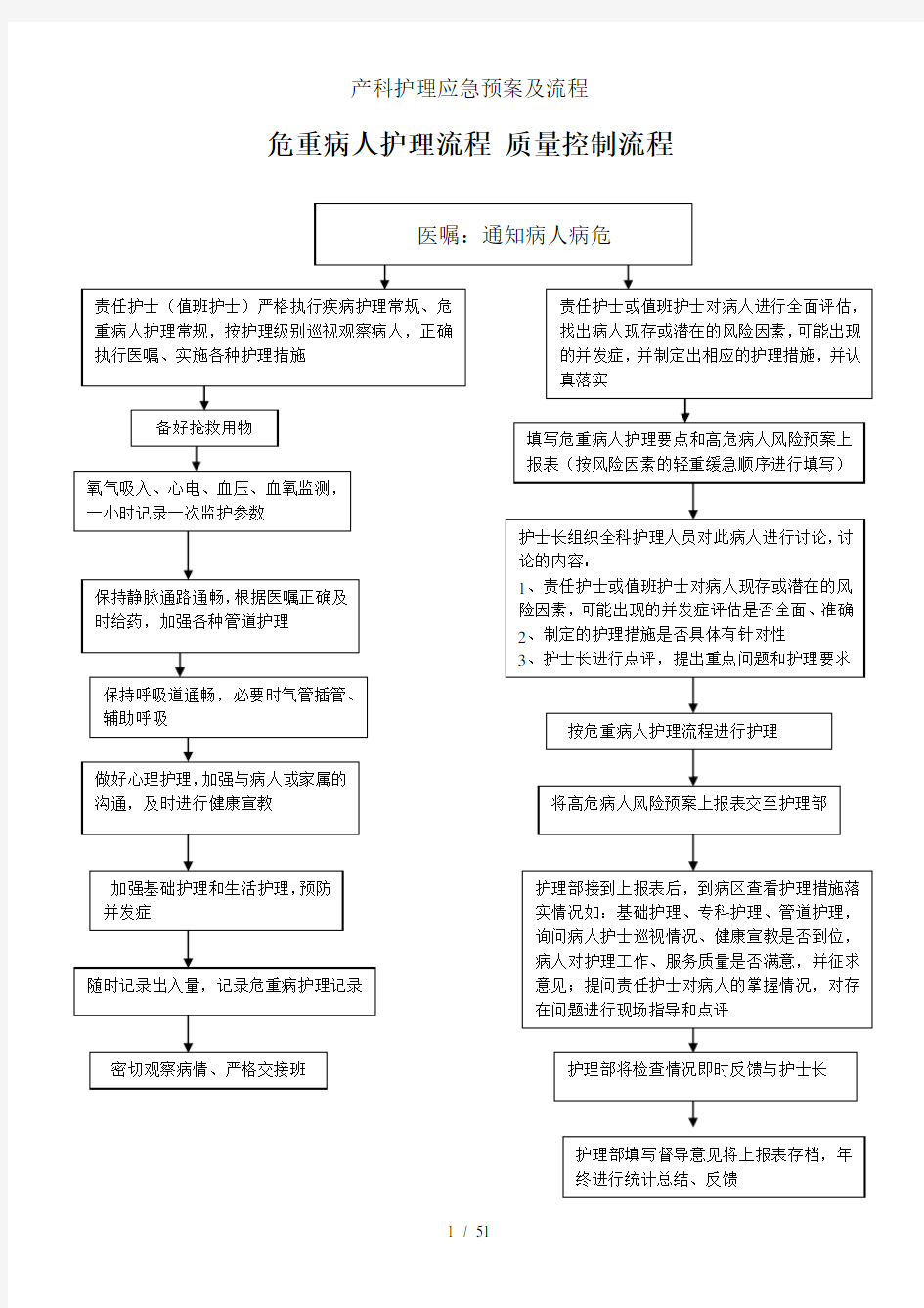 产科护理应急预案及流程